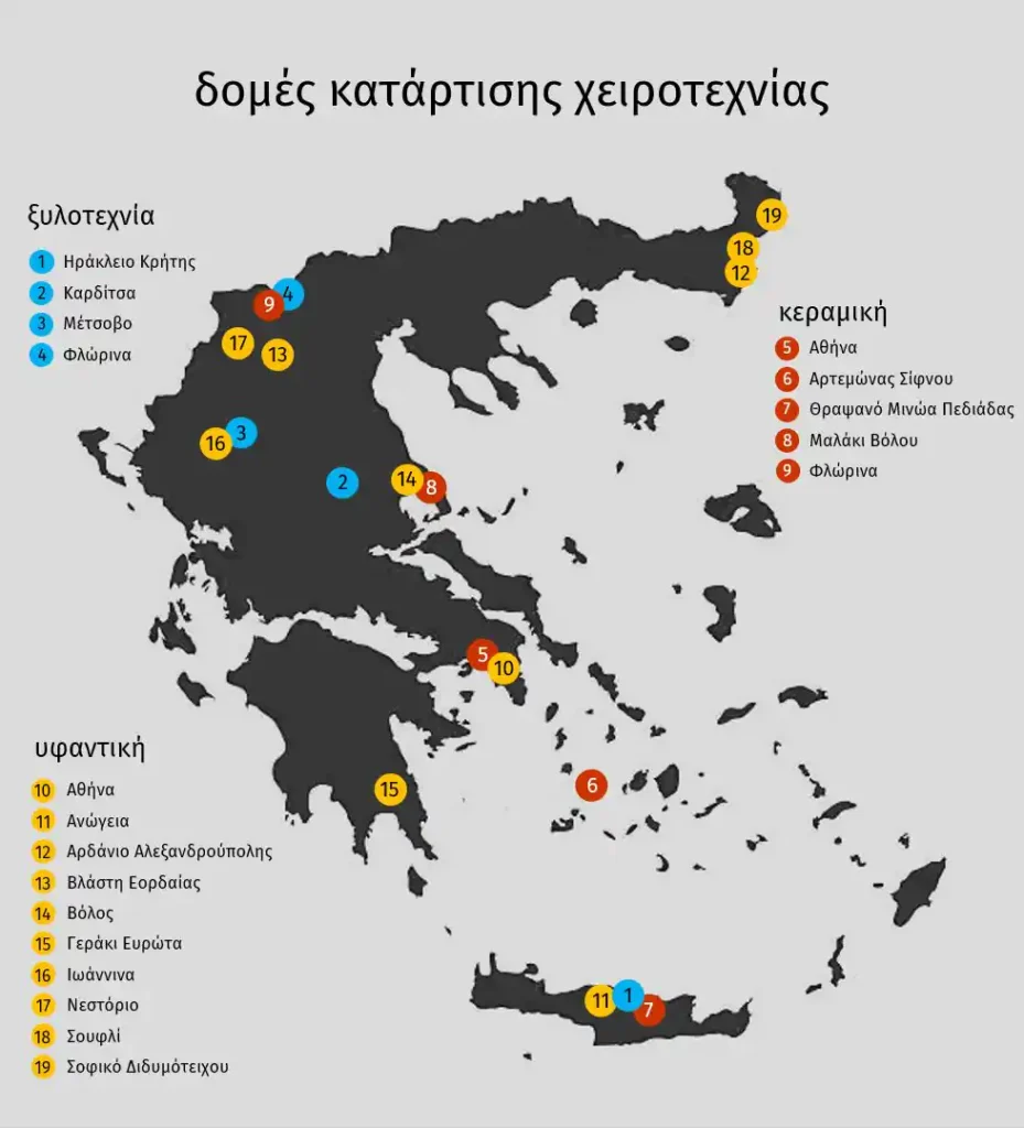 ραφιστικός χάρτης της Ελλάδας που απεικονίζει τις 19 δομές κατάρτισης χειροτεχνίας του Υπουργείου Πολιτισμού. Ο χάρτης χρησιμοποιεί χρωματιστές κουκκίδες με αριθμούς για να χωρίσει τις δομές σε τρεις κατηγορίες: μπλε για την Ξυλοτεχνία (4 δομές), κόκκινες για την Κεραμική (5 δομές) και κίτρινες για την Υφαντική (10 δομές). Αριστερά και δεξιά του χάρτη υπάρχει αναλυτικό υπόμνημα με τις πόλεις και τις περιοχές που φιλοξενούν την κάθε δομή, συμπεριλαμβανομένης της Κρήτης.