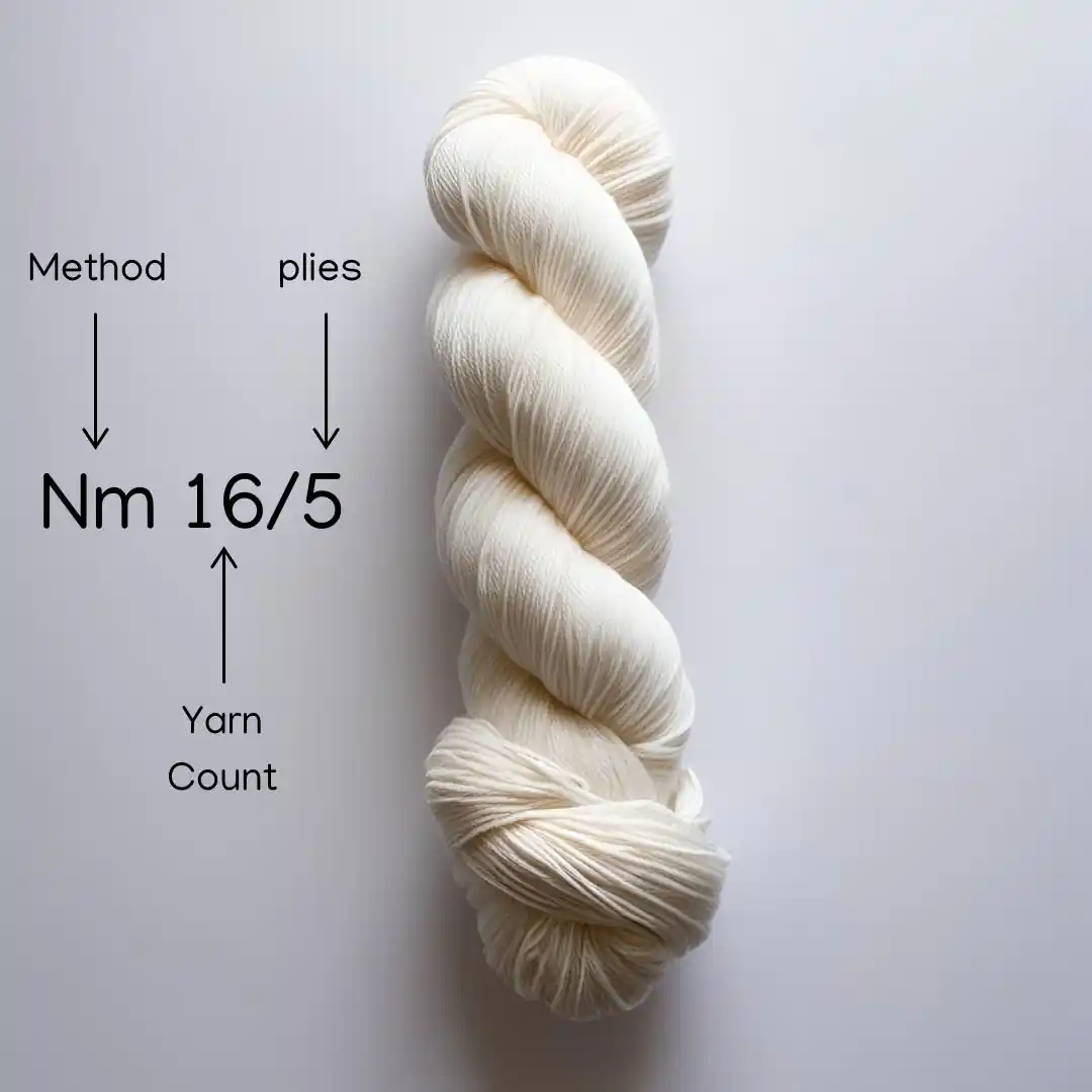 Επεξηγηματικό γράφημα για τον αριθμό νήματος. Απεικονίζει μια πλεξούδα από λευκό νήμα και στα αριστερά αναλύει το παράδειγμα Nm 16/5. Με βελάκια εξηγείται ότι το Nm υποδηλώνει τη μέθοδο (Method), το 16 τον αριθμό νήματος (Yarn Count) και το 5 τον αριθμό των κλώνων (plies).